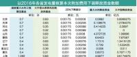 工商業(yè)電價(jià)接下來(lái)該怎么降？燃煤企業(yè)是時(shí)候要表現(xiàn)了