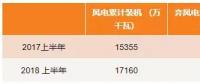 最新數(shù)據(jù) | 西北棄風仍居高？跨省交易是出路！