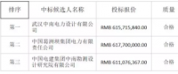 4.1元/瓦！中廣核公示湖北150MW光伏項目EPC總承包招標結(jié)果