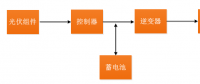 光伏離網系統(tǒng)典型設計