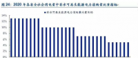 呼聲陣陣 可再生能源配額制為何總差“臨門一腳”？