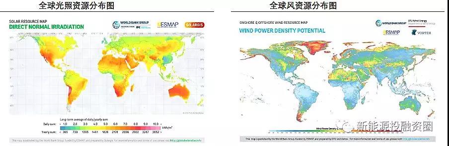 大國(guó)風(fēng)電、光伏趨勢(shì)比較