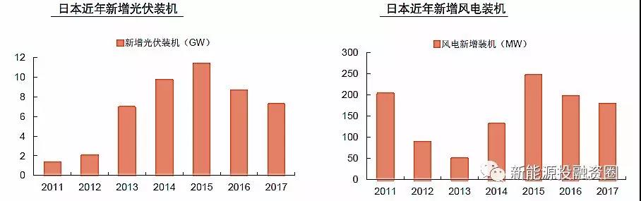 大國(guó)風(fēng)電、光伏趨勢(shì)比較