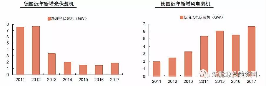 大國(guó)風(fēng)電、光伏趨勢(shì)比較