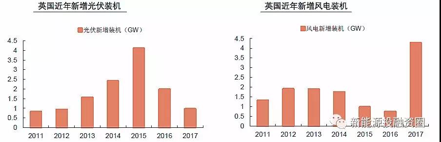 大國(guó)風(fēng)電、光伏趨勢(shì)比較