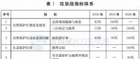 注意！山東省政府發(fā)文：2020年底前將拆除這些違建風機 涉45個省級及以上自然保護區(qū)