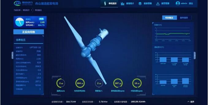 世界領(lǐng)先！聯(lián)合動(dòng)力300kW潮流能發(fā)電機(jī)組實(shí)現(xiàn)三個(gè)月安全無(wú)故障運(yùn)行