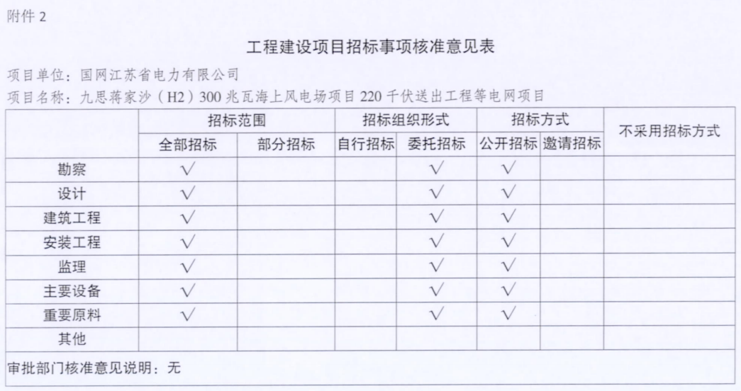 電網(wǎng)投資達(dá)3.5億元！江蘇批復(fù)300兆瓦海上風(fēng)電場(chǎng)220千伏送出工程等電網(wǎng)項(xiàng)目
