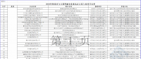 2個風(fēng)電項目在內(nèi)！工信部公示2018年制造業(yè)與互聯(lián)網(wǎng)融合發(fā)展試點示范入選項目名單