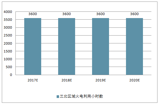 2018年中國風(fēng)電行業(yè)現(xiàn)狀及棄風(fēng)限電發(fā)展趨勢(shì)分析【圖】
