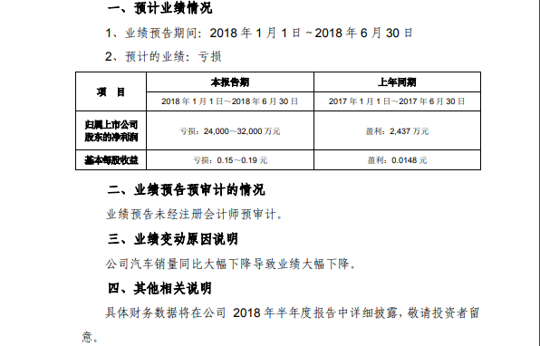 海馬業(yè)績連續(xù)虧損，替人代工不是長久之計！