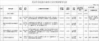 調(diào)減2個風(fēng)電項目！湖北省2018年省級重點建設(shè)計劃中期調(diào)整【全名單】