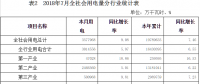 河南7月新能源發(fā)電量14.24億千瓦時，同比增長64.95％