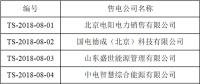 首都電力交易中心公示第二批涉及北京業(yè)務19家售電公司信息