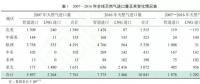 中國(guó)科學(xué)院院士鄒才能：中國(guó)天然氣發(fā)展態(tài)勢(shì)及戰(zhàn)略預(yù)判