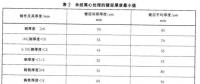 光伏支架鍍鋅層厚度需達多少才能滿足使用年限要求？
