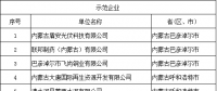 69家！工信部公示全國工業(yè)領(lǐng)域電力需求側(cè)管理第四批示范企業(yè) (園區(qū))名單