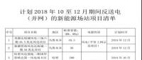 新疆2018年10月至12月期間返送電(并網(wǎng))的新能源場(chǎng)站的購售電合同簽訂通知