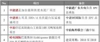 重點(diǎn)項(xiàng)目進(jìn)展 | 中能建孟加拉水泥廠、哈電國(guó)際巴基斯坦燃煤電站等八大海外項(xiàng)目精選