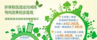 上半年征收環(huán)保稅96.8億元 集中于火電、石油和化工等行業(yè)