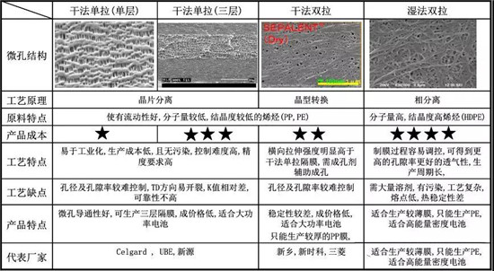  超詳細(xì)！含計(jì)算公式—鋰離子電池隔離膜簡(jiǎn)介
