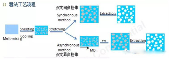  超詳細(xì)！含計(jì)算公式—鋰離子電池隔離膜簡(jiǎn)介
