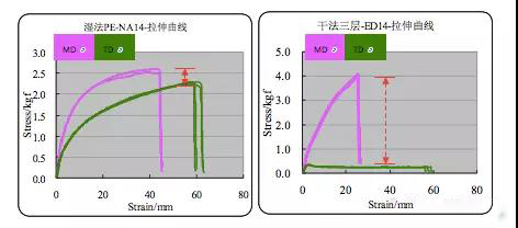  超詳細(xì)！含計(jì)算公式—鋰離子電池隔離膜簡介