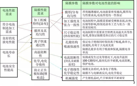  超詳細(xì)！含計(jì)算公式—鋰離子電池隔離膜簡介