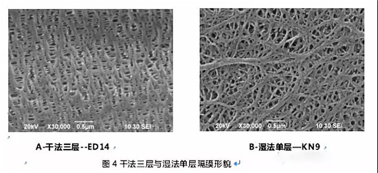  超詳細(xì)！含計(jì)算公式—鋰離子電池隔離膜簡介