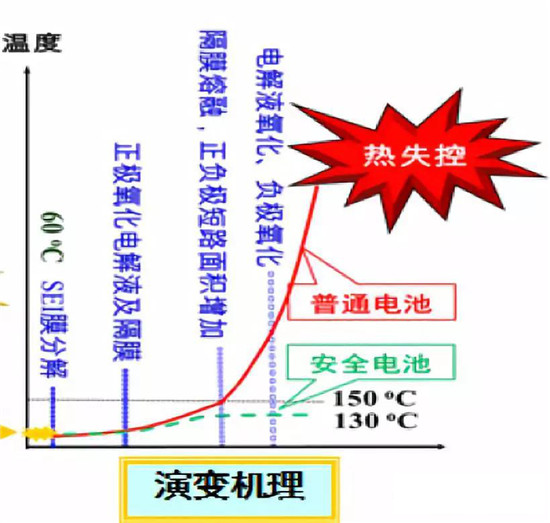  超詳細(xì)！含計(jì)算公式—鋰離子電池隔離膜簡介