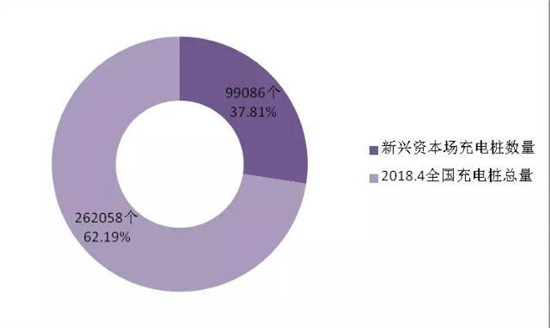 決勝新能源車：價格拖死戰(zhàn)、輿論聲量戰(zhàn)、產(chǎn)業(yè)兼并戰(zhàn)