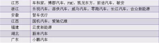 決勝新能源車：價格拖死戰(zhàn)、輿論聲量戰(zhàn)、產(chǎn)業(yè)兼并戰(zhàn)