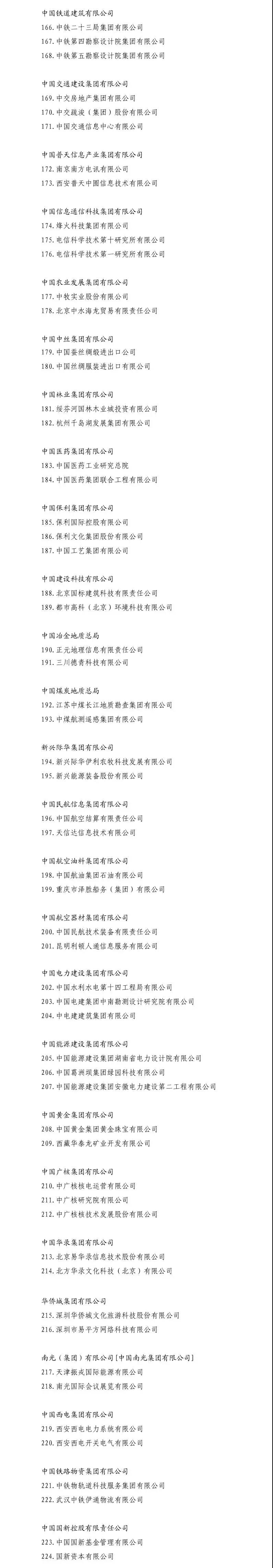 5家風(fēng)電整機商、9家風(fēng)電開發(fā)商！國企改革“雙百行動”404家企業(yè)名單出爐