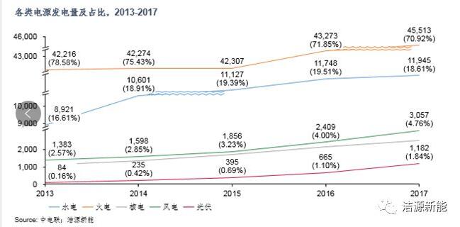 分散式開發(fā) “虛假繁榮”還是“有且僅有”？