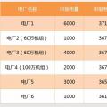 【交易百科】交易周期、品種和方式