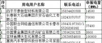 吉林省2018年度電力用戶與發(fā)電企業(yè)第二次年度交易(第一批)預(yù)申報(bào)結(jié)果：644萬(wàn)兆瓦時(shí)