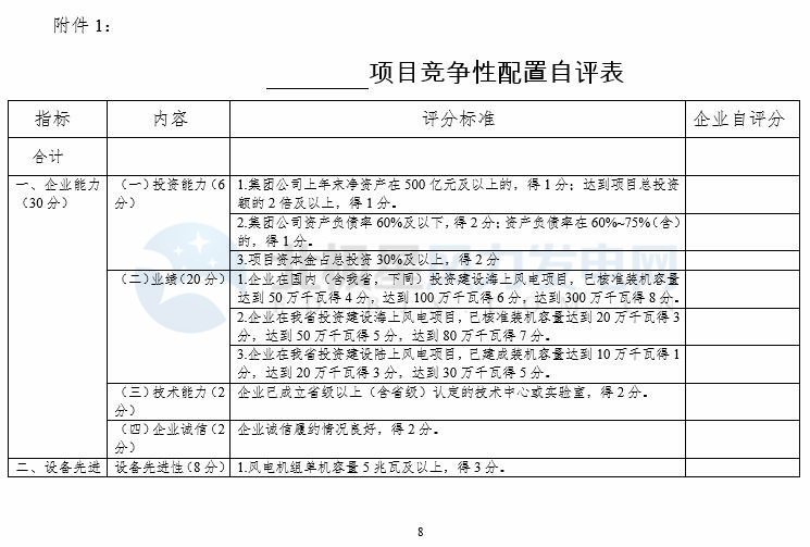 競(jìng)爭(zhēng)性配置選擇企業(yè)！廣東發(fā)改委向社會(huì)公開征求海上風(fēng)電、陸上風(fēng)電項(xiàng)目競(jìng)爭(zhēng)配置辦法意見（附文件）