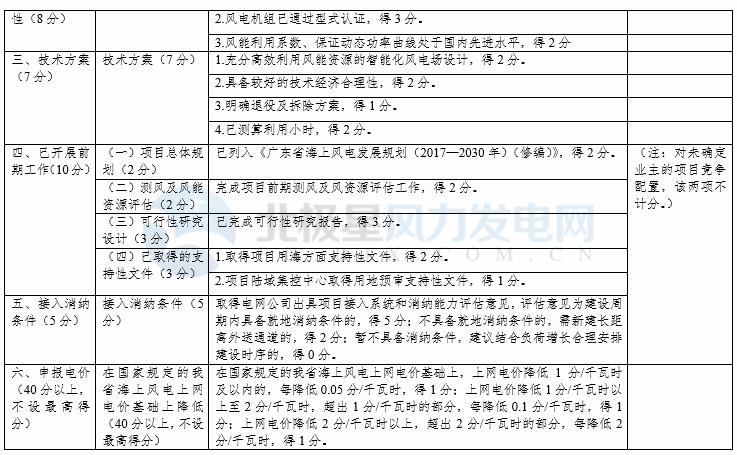競(jìng)爭(zhēng)性配置選擇企業(yè)！廣東發(fā)改委向社會(huì)公開征求海上風(fēng)電、陸上風(fēng)電項(xiàng)目競(jìng)爭(zhēng)配置辦法意見（附文件）