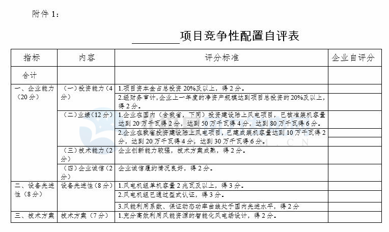競(jìng)爭(zhēng)性配置選擇企業(yè)！廣東發(fā)改委向社會(huì)公開征求海上風(fēng)電、陸上風(fēng)電項(xiàng)目競(jìng)爭(zhēng)配置辦法意見（附文件）