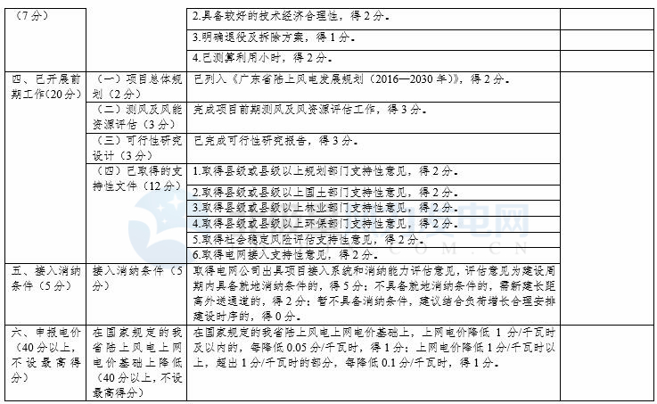 競(jìng)爭(zhēng)性配置選擇企業(yè)！廣東發(fā)改委向社會(huì)公開征求海上風(fēng)電、陸上風(fēng)電項(xiàng)目競(jìng)爭(zhēng)配置辦法意見（附文件）