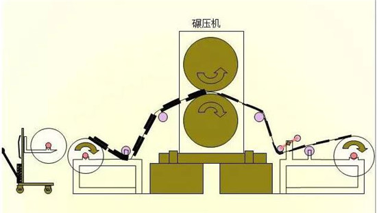 共21步，鋰電池生產(chǎn)過(guò)程圖解