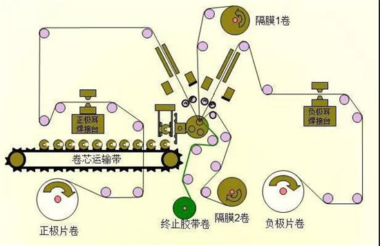 共21步，鋰電池生產(chǎn)過(guò)程圖解
