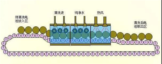 共21步，鋰電池生產(chǎn)過(guò)程圖解