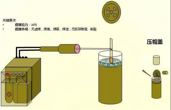 共21步，鋰電池生產(chǎn)過(guò)程圖解