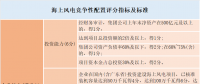 風(fēng)電“領(lǐng)跑者”來襲！風(fēng)電競爭性項目到底該如何配置已有標(biāo)準(zhǔn)細(xì)則