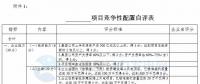 競(jìng)爭(zhēng)性配置選擇企業(yè)！廣東發(fā)改委向社會(huì)公開(kāi)征求海上風(fēng)電、陸上風(fēng)電項(xiàng)目競(jìng)爭(zhēng)配置辦法意見(jiàn)（附文件）