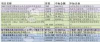 12元/瓦的市政分布式光伏？8.5元/瓦的光伏扶貧？3.7元/瓦的領(lǐng)跑者？