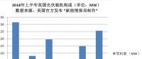 又一個(gè)海外光伏市場崩了！英國上半年裝機(jī)數(shù)據(jù)讓人大跌眼鏡