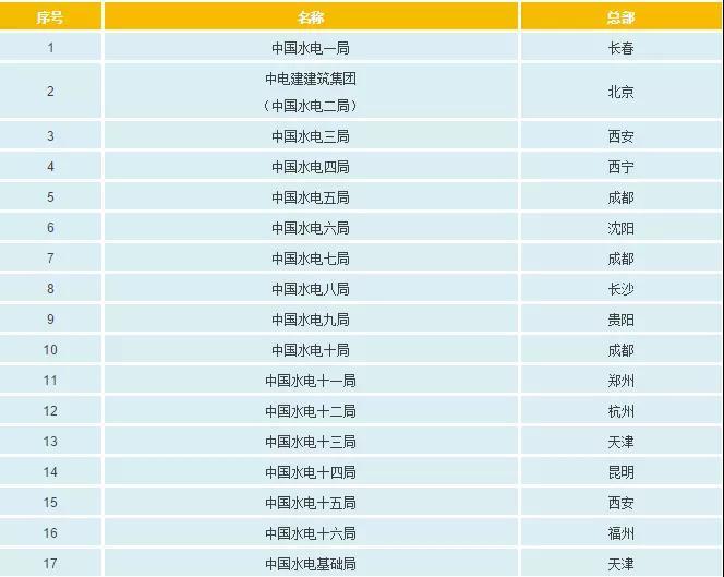 一文看懂電網(wǎng)公司、發(fā)電集團、設(shè)計院的復(fù)雜關(guān)系