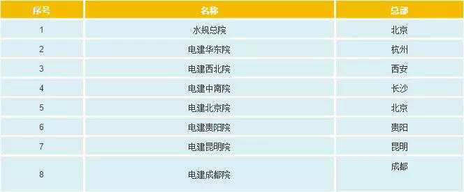 一文看懂電網(wǎng)公司、發(fā)電集團、設(shè)計院的復(fù)雜關(guān)系